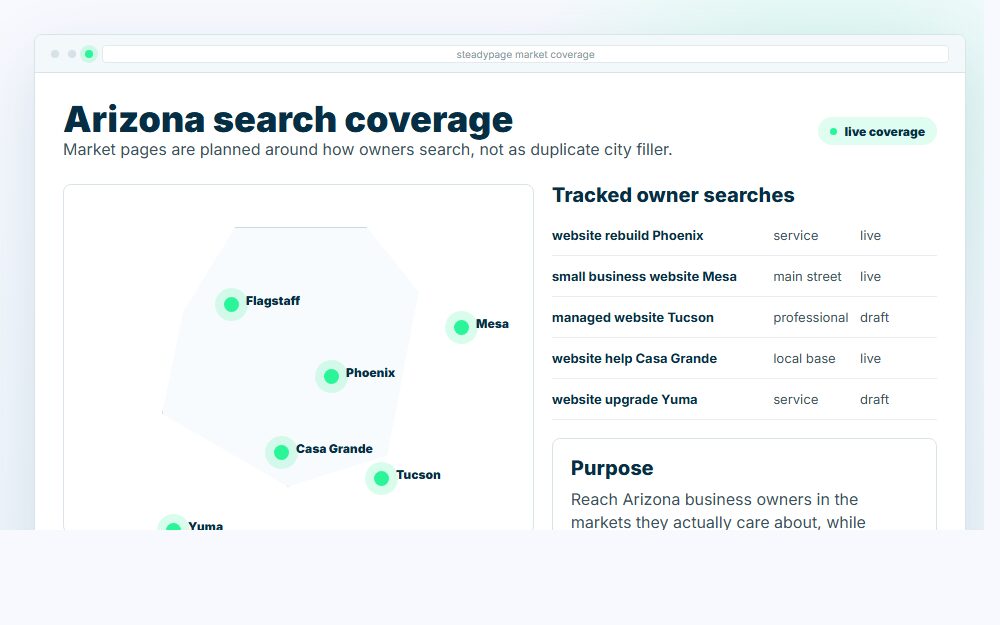 Graphic showing Arizona market coverage and local business owner search planning